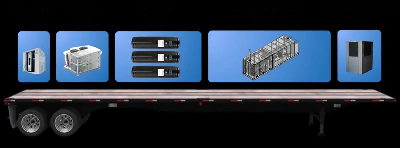 Mobile refueler footprint diagram (L × W × H in feet)