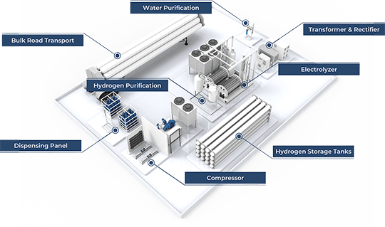 Empowering Texas: The 5 Key Factors in Regional Green Hydrogen Production with a US-Based Approach