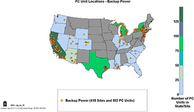 FC unit locations - backup power