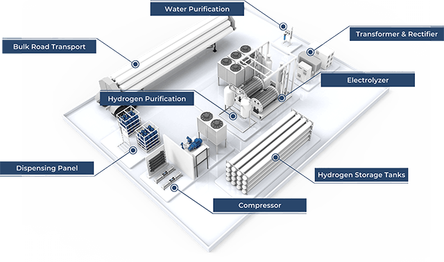 Empowering Texas: The 5 Key Factors in Regional Green Hydrogen Production with a US-Based Approach