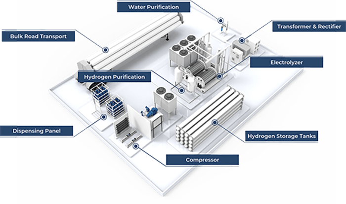 Empowering Texas: The 5 Key Factors in Regional Green Hydrogen Production with a US-Based Approach