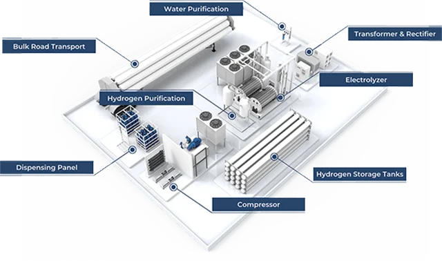 Empowering Texas: The 5 Key Factors in Regional Green Hydrogen Production with a US-Based Approach