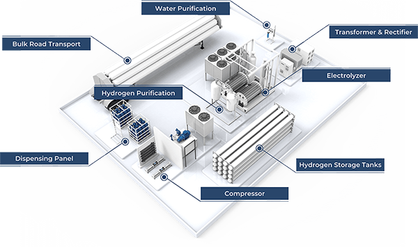 Scalable Hydrogen Energy paltform (SHEP)