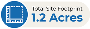 Total Site Footprint